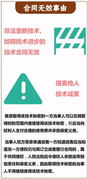 技術轉讓合同中的核心義務解析